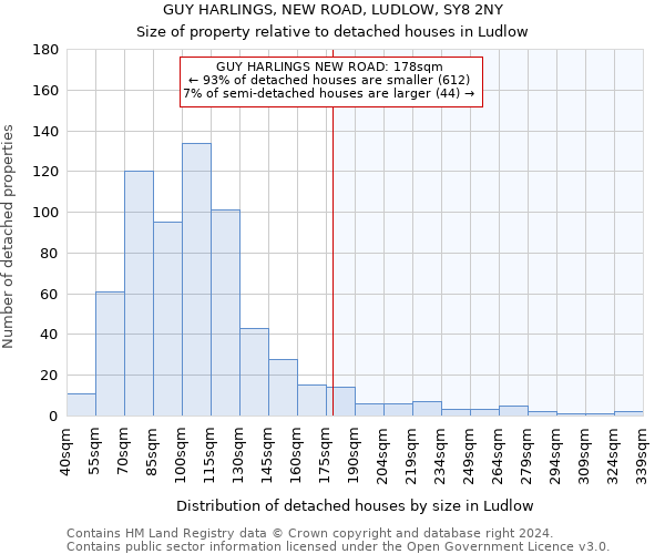 GUY HARLINGS, NEW ROAD, LUDLOW, SY8 2NY: Size of property relative to detached houses in Ludlow
