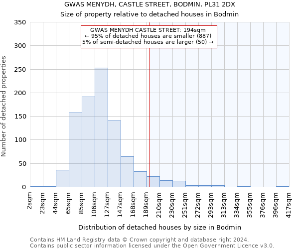 GWAS MENYDH, CASTLE STREET, BODMIN, PL31 2DX: Size of property relative to detached houses in Bodmin