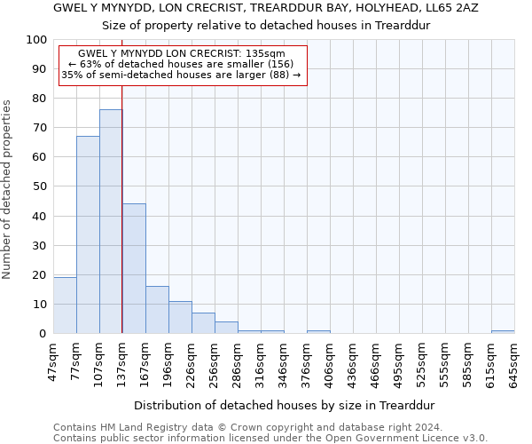 GWEL Y MYNYDD, LON CRECRIST, TREARDDUR BAY, HOLYHEAD, LL65 2AZ: Size of property relative to detached houses in Trearddur