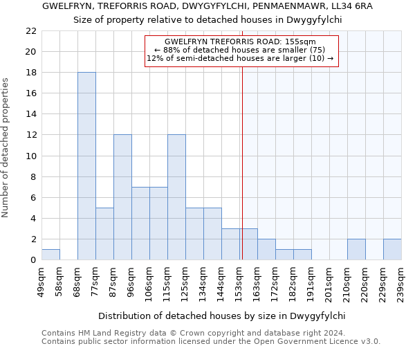 GWELFRYN, TREFORRIS ROAD, DWYGYFYLCHI, PENMAENMAWR, LL34 6RA: Size of property relative to detached houses in Dwygyfylchi