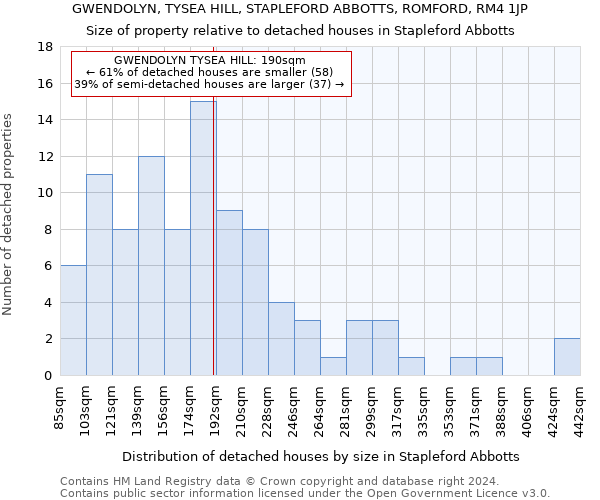 GWENDOLYN, TYSEA HILL, STAPLEFORD ABBOTTS, ROMFORD, RM4 1JP: Size of property relative to detached houses in Stapleford Abbotts