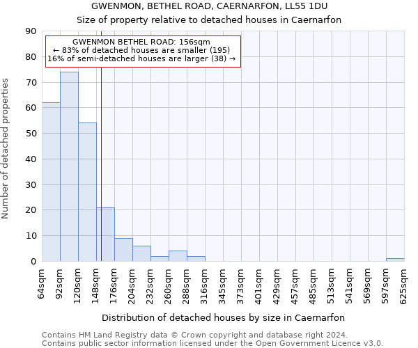 GWENMON, BETHEL ROAD, CAERNARFON, LL55 1DU: Size of property relative to detached houses in Caernarfon