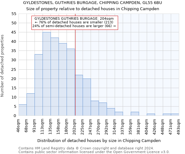 GYLDESTONES, GUTHRIES BURGAGE, CHIPPING CAMPDEN, GL55 6BU: Size of property relative to detached houses in Chipping Campden