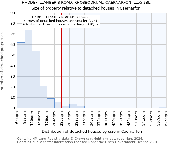 HADDEF, LLANBERIS ROAD, RHOSBODRUAL, CAERNARFON, LL55 2BL: Size of property relative to detached houses in Caernarfon