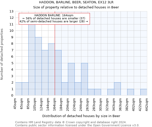 HADDON, BARLINE, BEER, SEATON, EX12 3LR: Size of property relative to detached houses in Beer