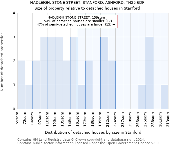 HADLEIGH, STONE STREET, STANFORD, ASHFORD, TN25 6DF: Size of property relative to detached houses in Stanford