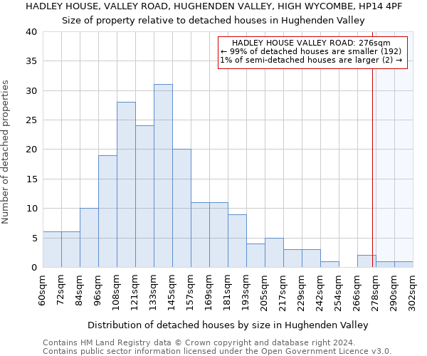 HADLEY HOUSE, VALLEY ROAD, HUGHENDEN VALLEY, HIGH WYCOMBE, HP14 4PF: Size of property relative to detached houses in Hughenden Valley