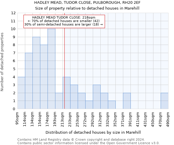 HADLEY MEAD, TUDOR CLOSE, PULBOROUGH, RH20 2EF: Size of property relative to detached houses in Marehill