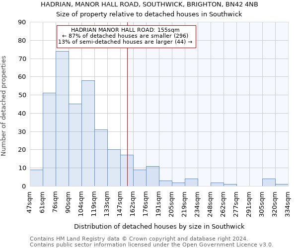 HADRIAN, MANOR HALL ROAD, SOUTHWICK, BRIGHTON, BN42 4NB: Size of property relative to detached houses in Southwick