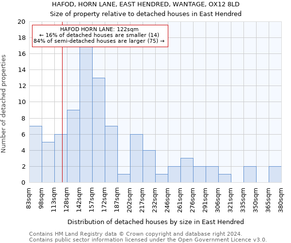 HAFOD, HORN LANE, EAST HENDRED, WANTAGE, OX12 8LD: Size of property relative to detached houses in East Hendred