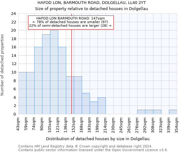 HAFOD LON, BARMOUTH ROAD, DOLGELLAU, LL40 2YT: Size of property relative to detached houses in Dolgellau