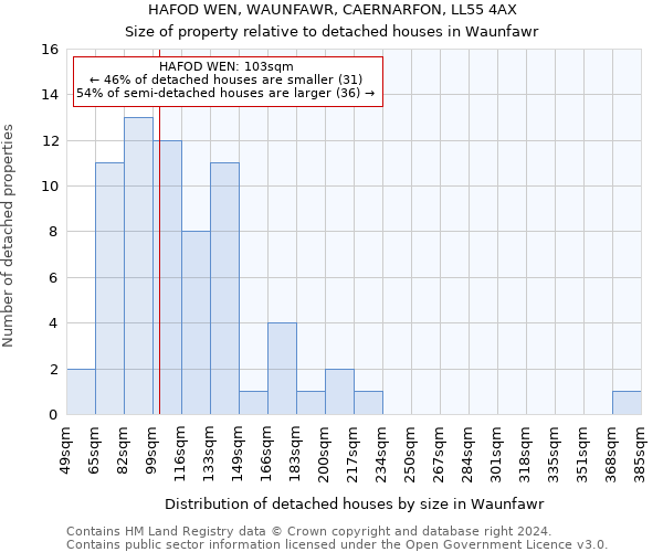 HAFOD WEN, WAUNFAWR, CAERNARFON, LL55 4AX: Size of property relative to detached houses in Waunfawr