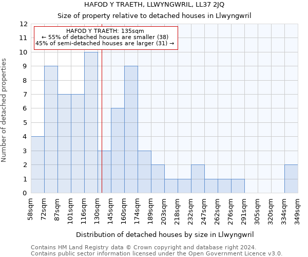 HAFOD Y TRAETH, LLWYNGWRIL, LL37 2JQ: Size of property relative to detached houses in Llwyngwril