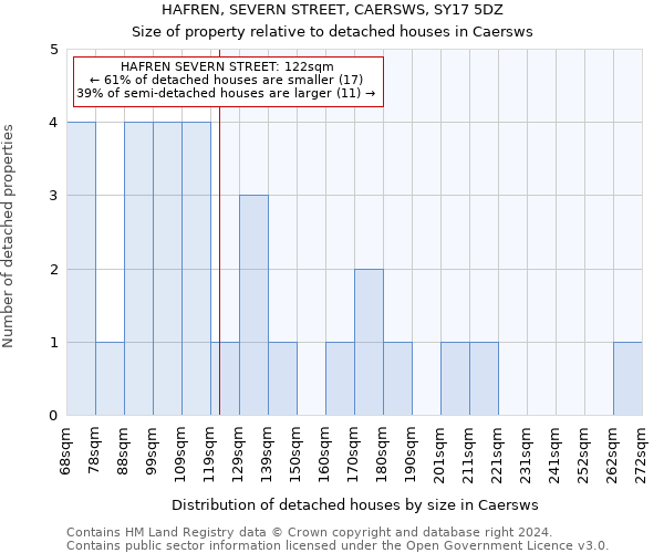 HAFREN, SEVERN STREET, CAERSWS, SY17 5DZ: Size of property relative to detached houses in Caersws
