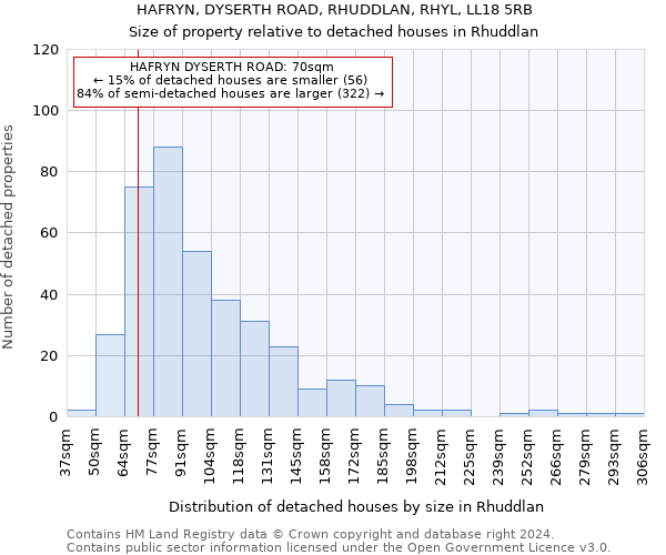 HAFRYN, DYSERTH ROAD, RHUDDLAN, RHYL, LL18 5RB: Size of property relative to detached houses in Rhuddlan