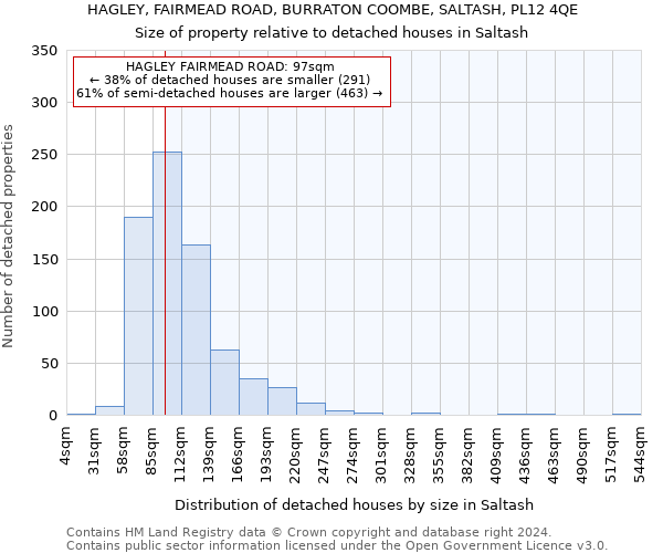 HAGLEY, FAIRMEAD ROAD, BURRATON COOMBE, SALTASH, PL12 4QE: Size of property relative to detached houses in Saltash