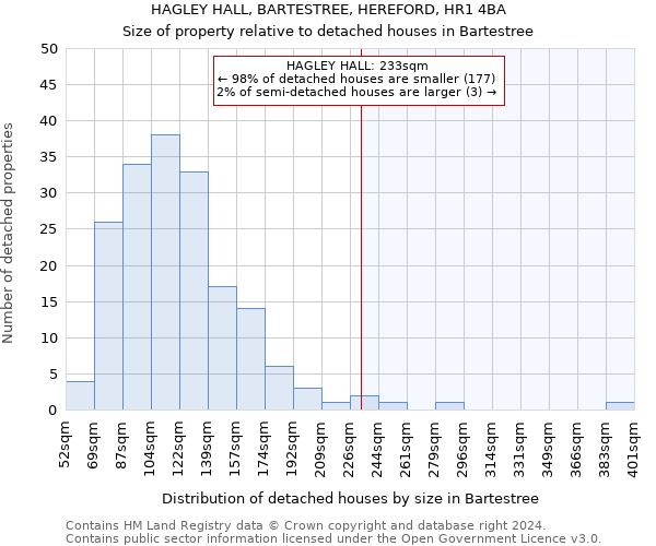 HAGLEY HALL, BARTESTREE, HEREFORD, HR1 4BA: Size of property relative to detached houses in Bartestree