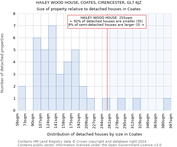 HAILEY WOOD HOUSE, COATES, CIRENCESTER, GL7 6JZ: Size of property relative to detached houses in Coates