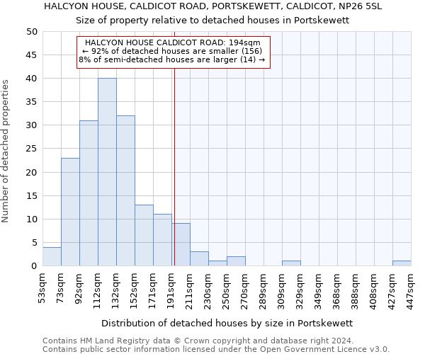 HALCYON HOUSE, CALDICOT ROAD, PORTSKEWETT, CALDICOT, NP26 5SL: Size of property relative to detached houses in Portskewett