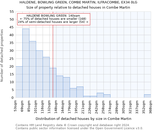 HALDENE, BOWLING GREEN, COMBE MARTIN, ILFRACOMBE, EX34 0LG: Size of property relative to detached houses in Combe Martin