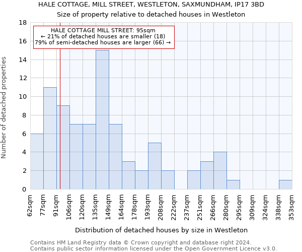 HALE COTTAGE, MILL STREET, WESTLETON, SAXMUNDHAM, IP17 3BD: Size of property relative to detached houses in Westleton