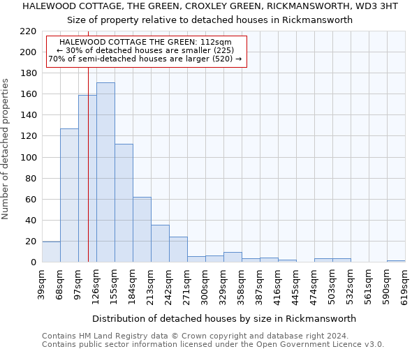 HALEWOOD COTTAGE, THE GREEN, CROXLEY GREEN, RICKMANSWORTH, WD3 3HT: Size of property relative to detached houses in Rickmansworth