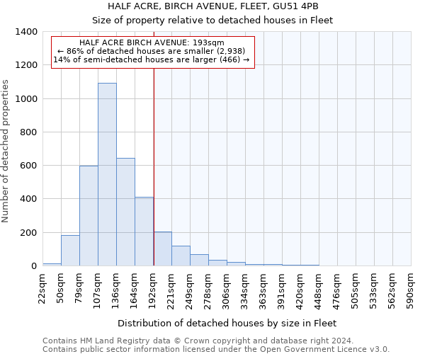 HALF ACRE, BIRCH AVENUE, FLEET, GU51 4PB: Size of property relative to detached houses in Fleet
