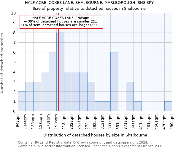 HALF ACRE, COXES LANE, SHALBOURNE, MARLBOROUGH, SN8 3PY: Size of property relative to detached houses in Shalbourne