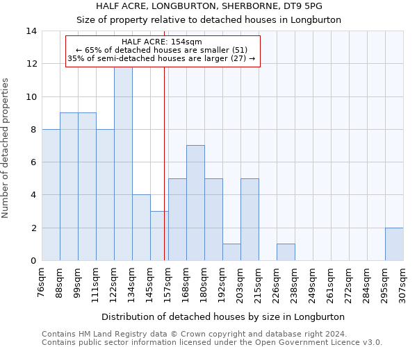 HALF ACRE, LONGBURTON, SHERBORNE, DT9 5PG: Size of property relative to detached houses in Longburton