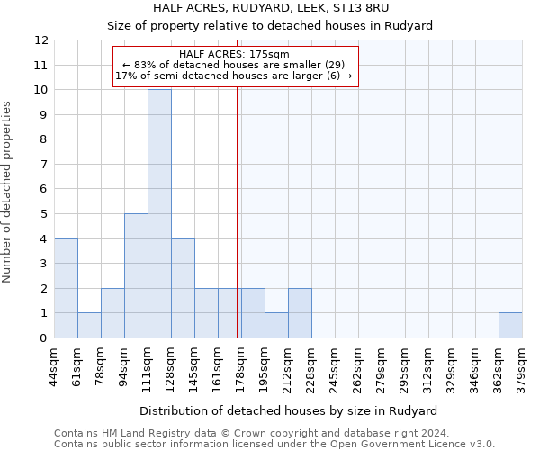 HALF ACRES, RUDYARD, LEEK, ST13 8RU: Size of property relative to detached houses in Rudyard
