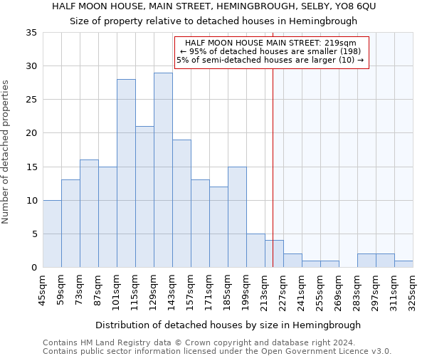 HALF MOON HOUSE, MAIN STREET, HEMINGBROUGH, SELBY, YO8 6QU: Size of property relative to detached houses in Hemingbrough