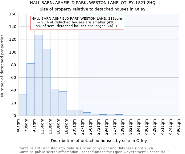 HALL BARN, ASHFIELD PARK, WESTON LANE, OTLEY, LS21 2HQ: Size of property relative to detached houses in Otley