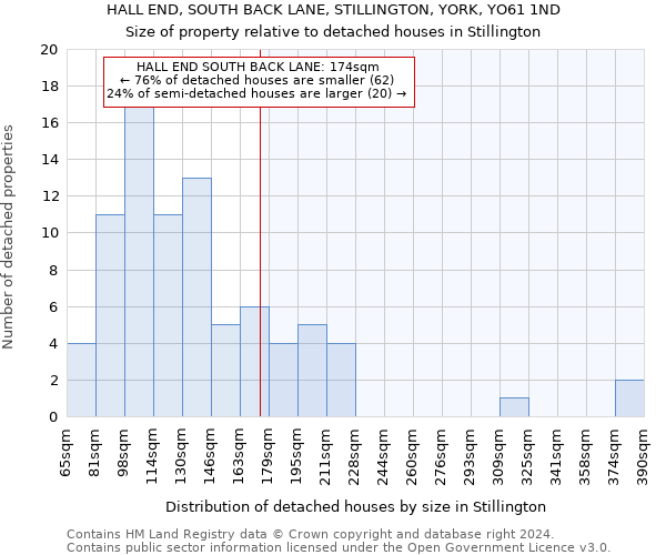 HALL END, SOUTH BACK LANE, STILLINGTON, YORK, YO61 1ND: Size of property relative to detached houses in Stillington