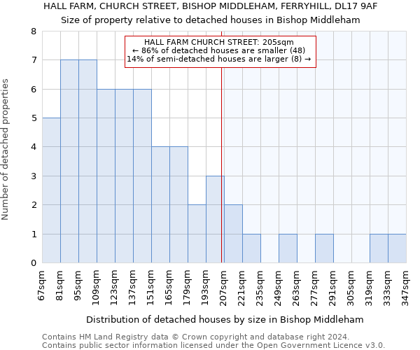HALL FARM, CHURCH STREET, BISHOP MIDDLEHAM, FERRYHILL, DL17 9AF: Size of property relative to detached houses in Bishop Middleham