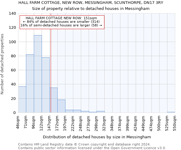 HALL FARM COTTAGE, NEW ROW, MESSINGHAM, SCUNTHORPE, DN17 3RY: Size of property relative to detached houses in Messingham
