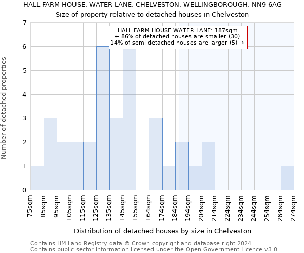 HALL FARM HOUSE, WATER LANE, CHELVESTON, WELLINGBOROUGH, NN9 6AG: Size of property relative to detached houses in Chelveston