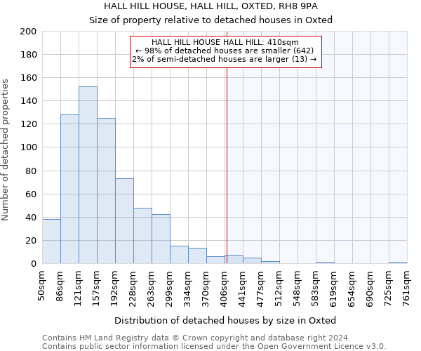 HALL HILL HOUSE, HALL HILL, OXTED, RH8 9PA: Size of property relative to detached houses in Oxted
