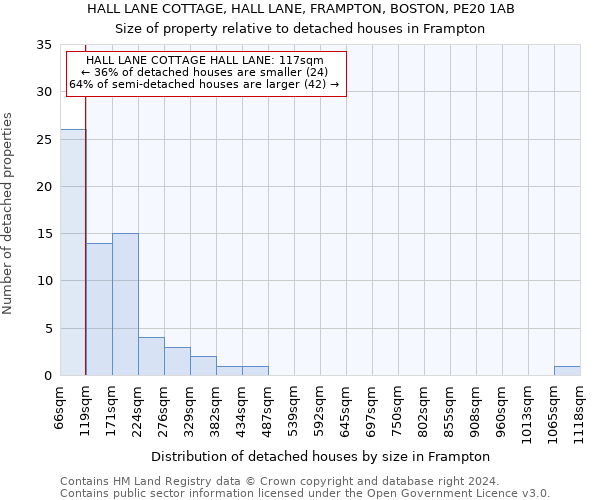 HALL LANE COTTAGE, HALL LANE, FRAMPTON, BOSTON, PE20 1AB: Size of property relative to detached houses in Frampton