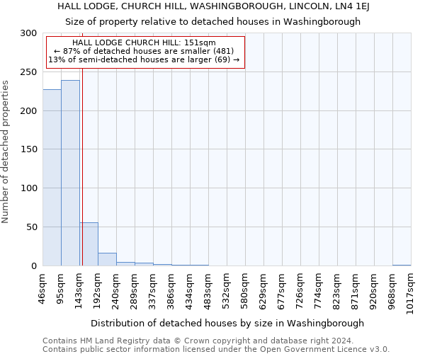 HALL LODGE, CHURCH HILL, WASHINGBOROUGH, LINCOLN, LN4 1EJ: Size of property relative to detached houses in Washingborough