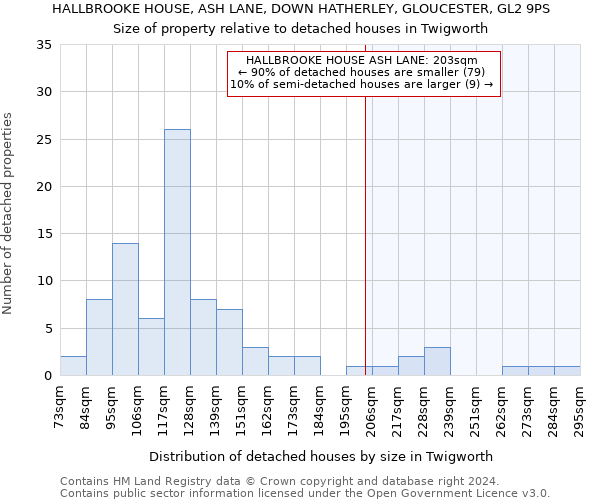 HALLBROOKE HOUSE, ASH LANE, DOWN HATHERLEY, GLOUCESTER, GL2 9PS: Size of property relative to detached houses in Twigworth