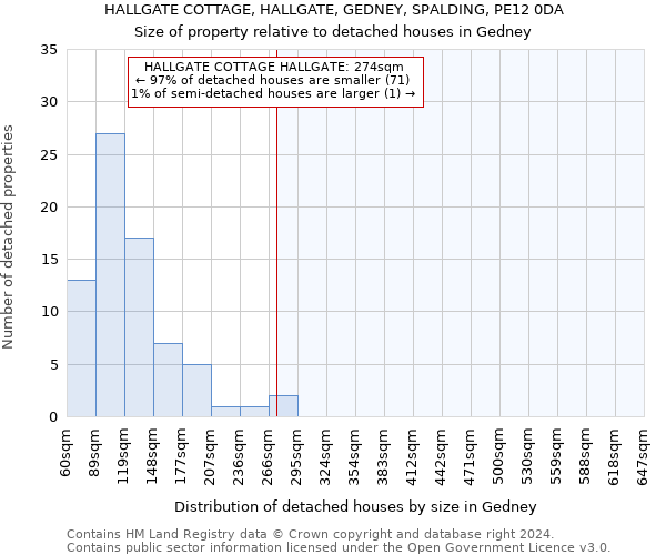 HALLGATE COTTAGE, HALLGATE, GEDNEY, SPALDING, PE12 0DA: Size of property relative to detached houses in Gedney