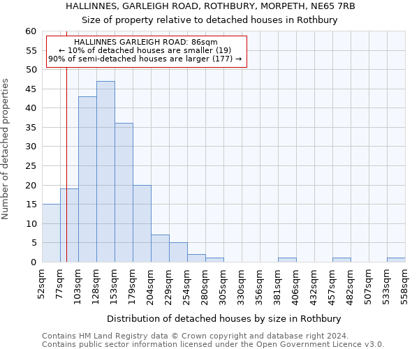 HALLINNES, GARLEIGH ROAD, ROTHBURY, MORPETH, NE65 7RB: Size of property relative to detached houses in Rothbury