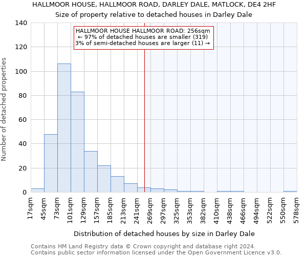 HALLMOOR HOUSE, HALLMOOR ROAD, DARLEY DALE, MATLOCK, DE4 2HF: Size of property relative to detached houses in Darley Dale