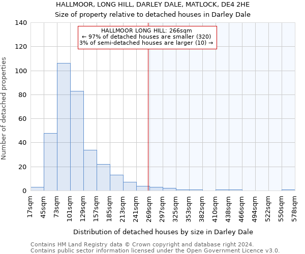 HALLMOOR, LONG HILL, DARLEY DALE, MATLOCK, DE4 2HE: Size of property relative to detached houses in Darley Dale