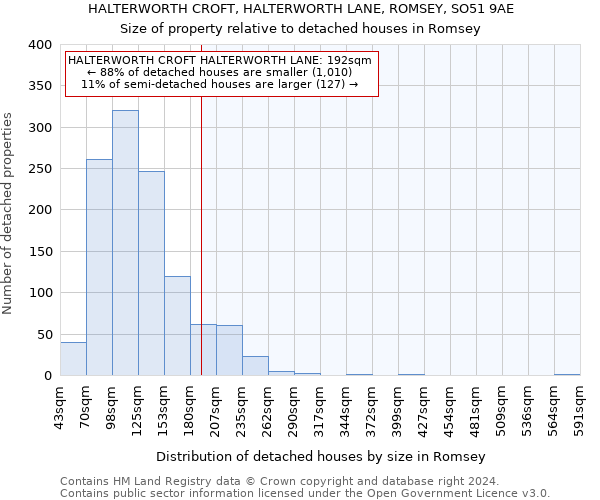 HALTERWORTH CROFT, HALTERWORTH LANE, ROMSEY, SO51 9AE: Size of property relative to detached houses in Romsey