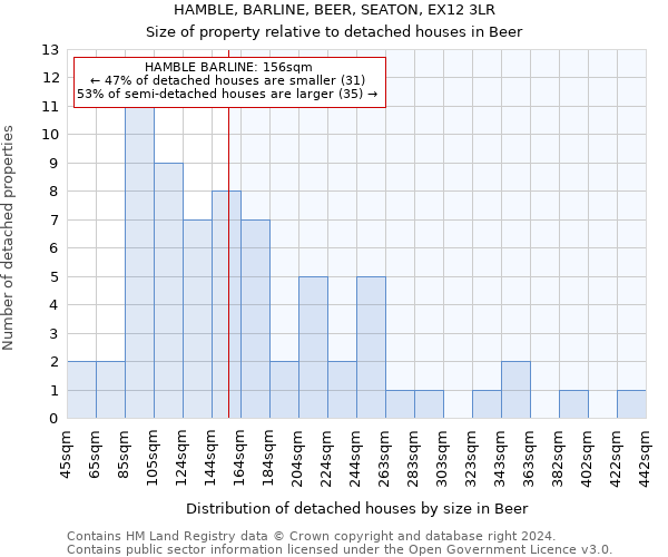 HAMBLE, BARLINE, BEER, SEATON, EX12 3LR: Size of property relative to detached houses in Beer