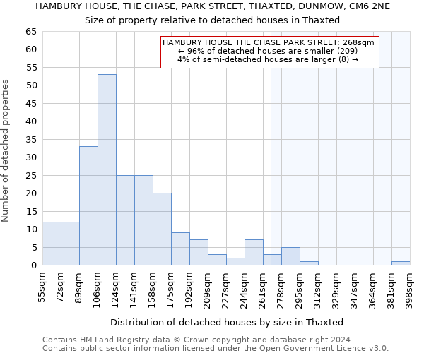 HAMBURY HOUSE, THE CHASE, PARK STREET, THAXTED, DUNMOW, CM6 2NE: Size of property relative to detached houses in Thaxted