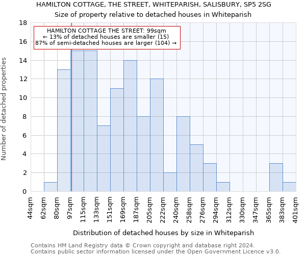 HAMILTON COTTAGE, THE STREET, WHITEPARISH, SALISBURY, SP5 2SG: Size of property relative to detached houses in Whiteparish