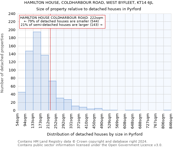 HAMILTON HOUSE, COLDHARBOUR ROAD, WEST BYFLEET, KT14 6JL: Size of property relative to detached houses in Pyrford