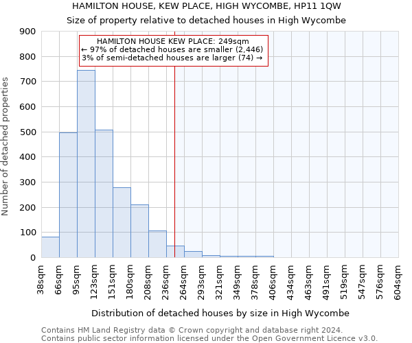 HAMILTON HOUSE, KEW PLACE, HIGH WYCOMBE, HP11 1QW: Size of property relative to detached houses in High Wycombe